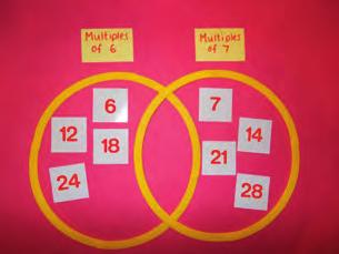 This activity can be easily adapted to using large sheets of paper with Venn diagrams drawn on, and post-its / cards for children to write numbers on.
