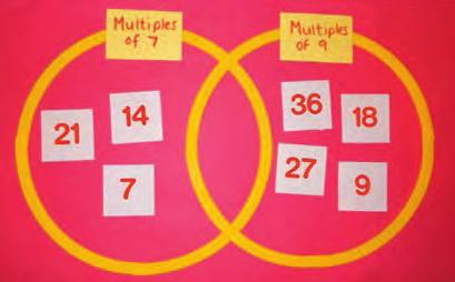 Which numbers would go in the intersection if we used digit cards 1 200? Recall multiplication facts up to 12 x 12. Each pair needs a set of 1 100 digit cards and two hoops labelled odd and even.