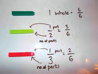 Allow five minutes to explore, then take a few minutes to discuss what children have noticed. How do the colours relate? Which colours are longer, and which are shorter?