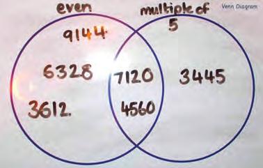 Read 3- or 4-digit numbers out loud and ask children to place the numbers in the correct place in the Venn diagram. Know tests for divisibility.  Children should work in pairs to promote discussion.