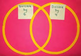 YEAR 6 WEEK 3: SORTING HOOPS Know tests for divisibility. Read 4-digit numbers out loud and ask children to place numbers in the correct place in the Venn diagram.