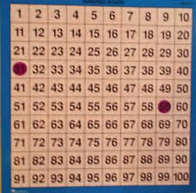 Place counters over the three numbers once they have been identified. Add and subtract numbers mentally. Use either a 100 square pocket chart, a printed square or a whiteboard (whatever you have).