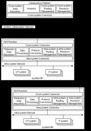 Aspect Y URM-MM: Scheme Unified Reference Model Map and