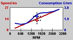 13-6-3 Using fuel consumption curves Deleting a curve > > Fuel > Fuel consumption curve > Name > select the name of the curve to delete > Delete Selecting a curve You must make a fuel consumption