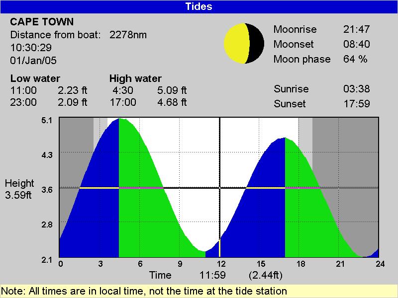 14 Tides window The tides window is available on Chart cards. The tides window shows tide information at a tide station for the selected date.