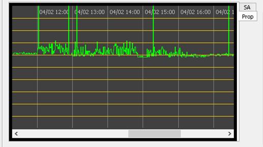 Interesting Noise Patterns monitoring 20m monitoring 15m 12:30: : the noise level dropped and DX