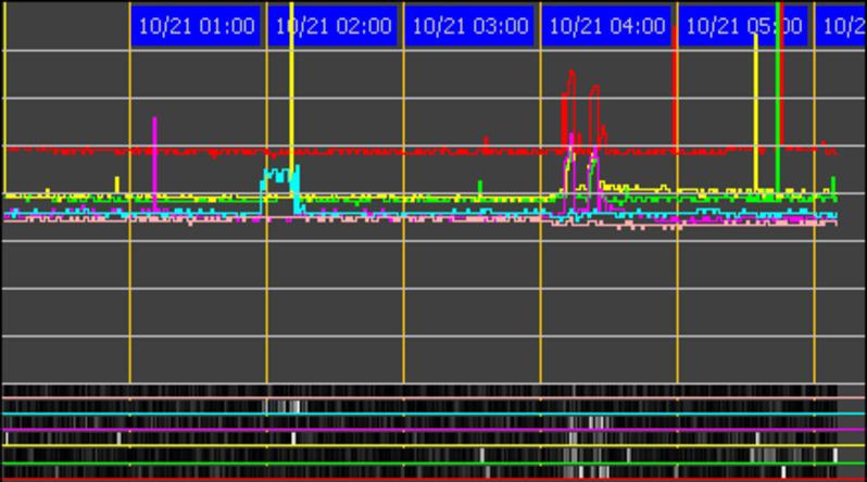 Phenomena that change Propagation Meteorites Meteorites can easily be detected by the RF-Seismograph. The start with a fast rise of noise and then peak for about 5 to 10 min.