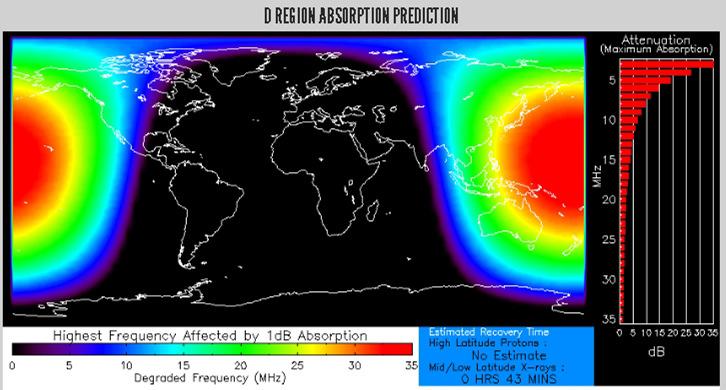 Effects of the Sun on HF Propagation D Region Absorption Prediction also takes into account the change in seasons and the angle of the radiation arriving from the sun.