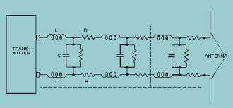 Every transmission line has a characteristic impedance (Z0), measured in ohms (Ω) Z0 = complex sum of line s R + XL + XC Z0 :determined by spacing, thickness of wires, and dielectric between Z0: if