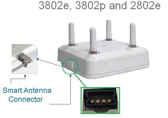 RF Operations on E/P Series Access Points RF Operations on E/P Series Access Points Unlike the integrated antenna models, the external antenna model units have four primary RP-TNC connectors on