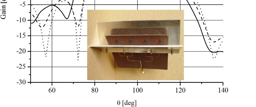 The realized antenna has a 15.4 dbi gain and 0.5 db SLS. Fig. 9 exhibits a good agreement between simulated and measured results of the proposed antenna array. V.
