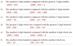 11. Question and olution Which is more? How many more? Write subtractions and inequalities. This tests a number of concepts, especially place value and understanding of greatest, least, etc.