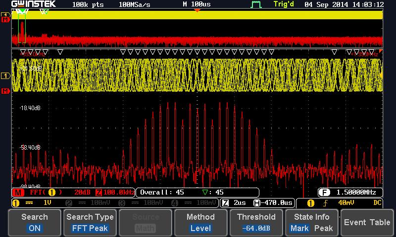 Detailed feature descriptions MSO-2000E 120,000wfm/s waveform update rate The MSO-2000 series digital oscilloscopes allow users to easily observe rare transient waveforms and jitters with the