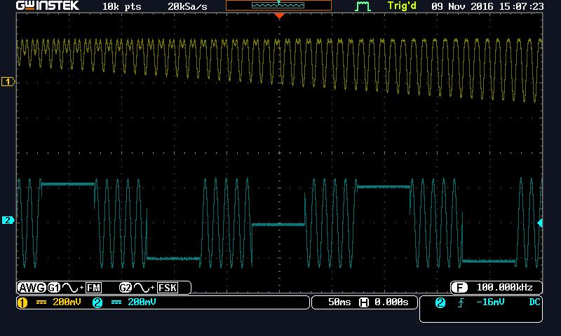 This function can be used to verify and analyze analog and digital conversion.