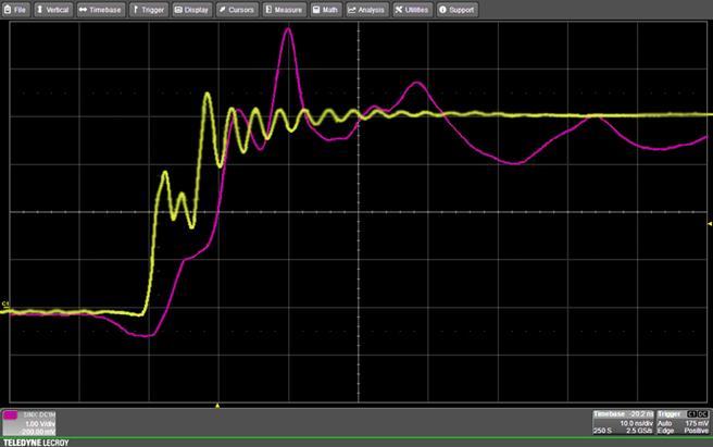 Making Signal Details Visible 1 GHZ BANDWIDTH, 2000 V CM AND 1,000,000:1 CMRR LeCroy DA1855A IsoVu Gate Driver Vdiff mvs to ± 50V IsoVu rejects common mode noise, so you can see small