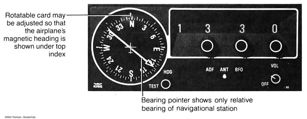 Electronic Navigation Non- Directional Beacon NDB transmits radio signal Omni-directional signal Low-medium frequency (190 540 khz) Automatic