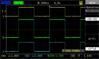 Waveform operation Result identification Figure 2-18 MATH Waveform addition FFT Spectral analysis Use FFT (Fast Fourier Transform) to transform a time domain (YT) signal into a frequency component