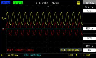 A signal with DC component or offset will cause error or offset of an FFT waveform component. An AC coupling mode can be selected to reduce DC components.