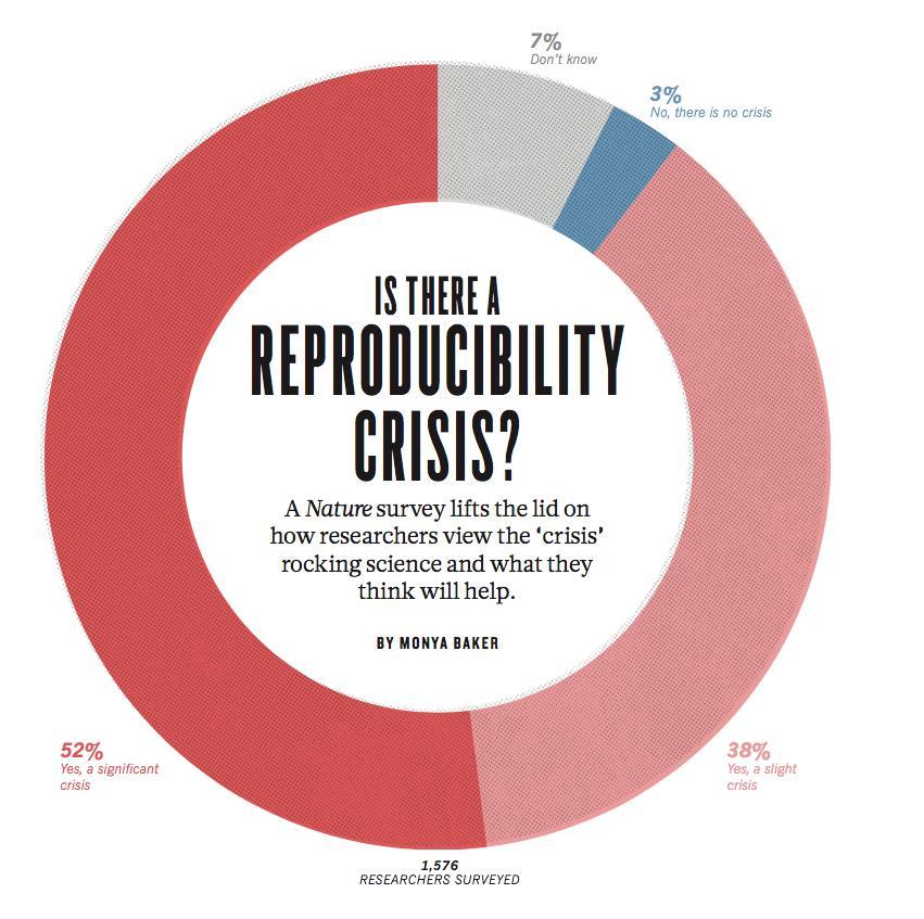 The reproducibility