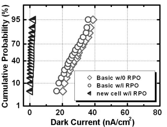CHENG AND KING: CMOS IMAGE SENSOR WITH DARK-CURRENT CANCELLATION 93 Fig. 5. Cumulative probability of the pixel dark signal for a basic n /p diode and new cell structure. Fig. 7.