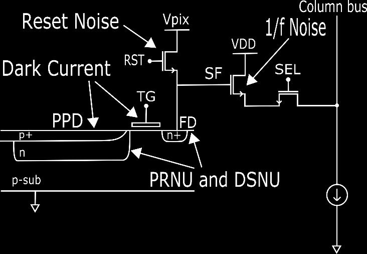 uniformity (DSNU), there are other noise components as well which contribute to the total noise of the system. Figure 4.4-1- Major Noise sources in a 4T pixel PPD. 4.4.2.