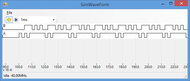 Figure 7.5-3- Waveform viewer of SeqC. 7.6.