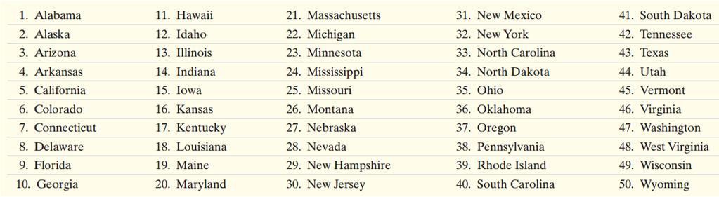 .notebook Warm Up The following table lists the 50 states.