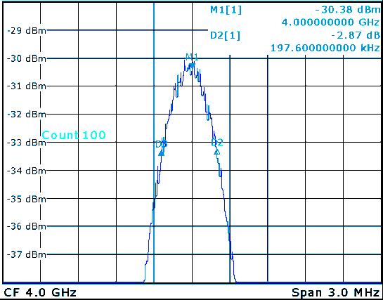 Frequency Uncertainty between Reference Laser and 5W Amplifier Output 3dB linewidth = 400kHz