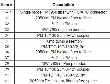 Fiber Amplifier Optical Design Image Courtesy of Nufern 1 st Stage Amp 2 nd Stage Amp 1 pair