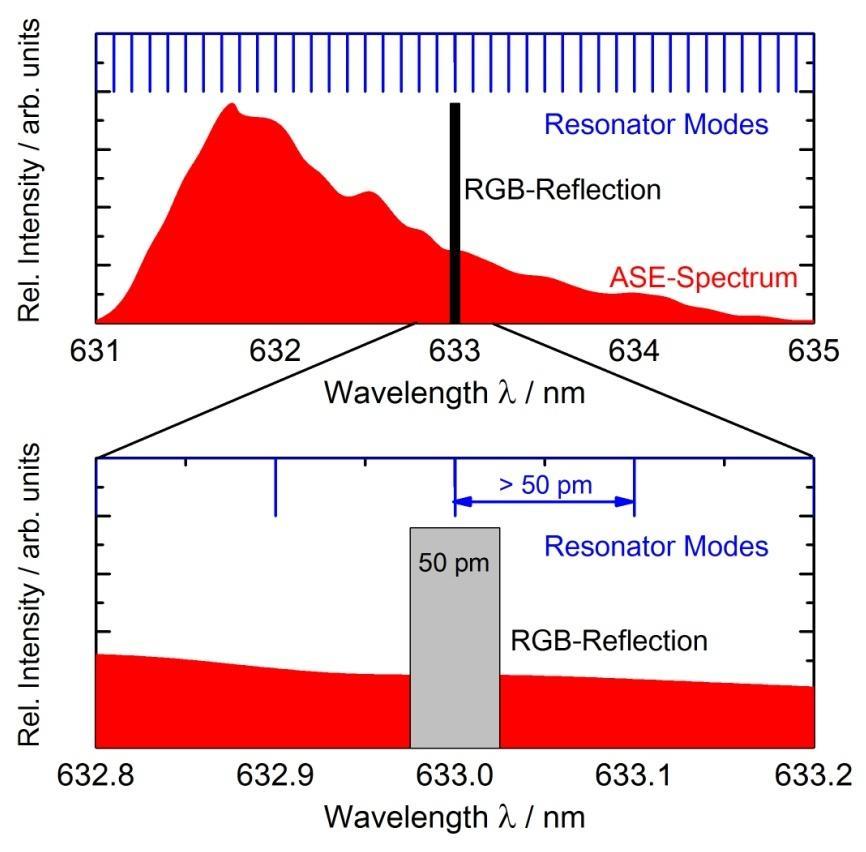 Diode lasers in external cavity for interferometry Absolute distance interferometry (ADI) with 10-6 accuracy requires tunable red emitting diode lasers: Preferred wavelength 633 nm Single-mode