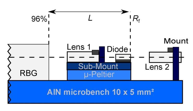 Scheme of the external cavity laser Single mode operation 34 pm, i.e. 25 GHz Emission line width (self-delayed heterodyne) Between mode