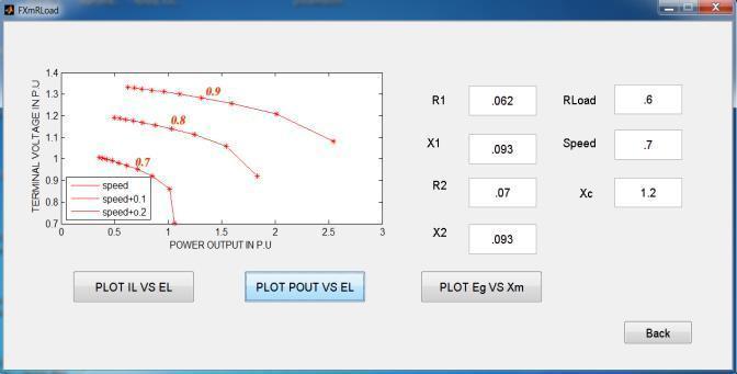 The user can easily seen these three important plots which are visible in fig:4 by click on the push buttons, the corresponding plot can be plotted in the