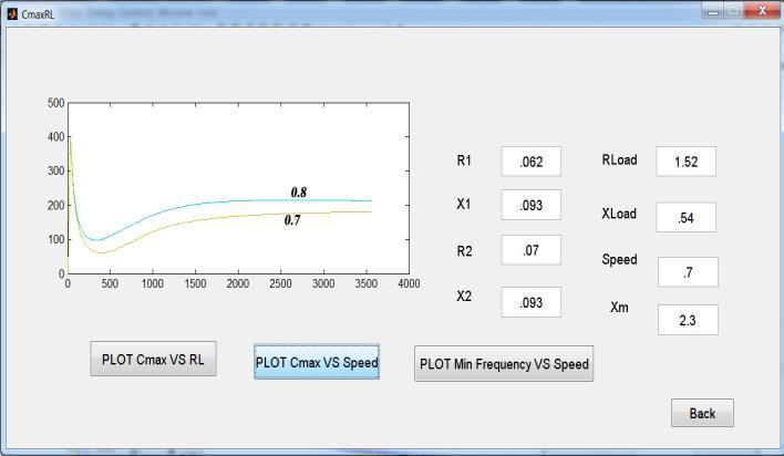14 This fig shows the plot b/w maximum capacitance vs speed VI.