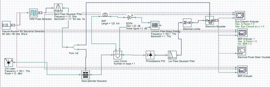 Figure 2. Block Diagram of EDC Figure 3. Hybrid model simulation setup The input power is varied from 1dBm to 10dBm and corresponding to that Q-Factor and BER at the receiver is analyzed.