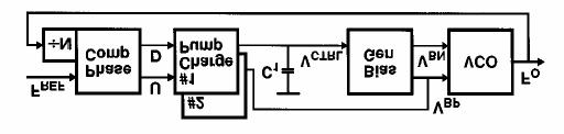 Loop Filter Integrates charge-pump current onto C 1 cap to set average VCO frequency ( integral path). Resistor provides instantaneous phase correction w/o affecting avg. freq. ( proportional path).