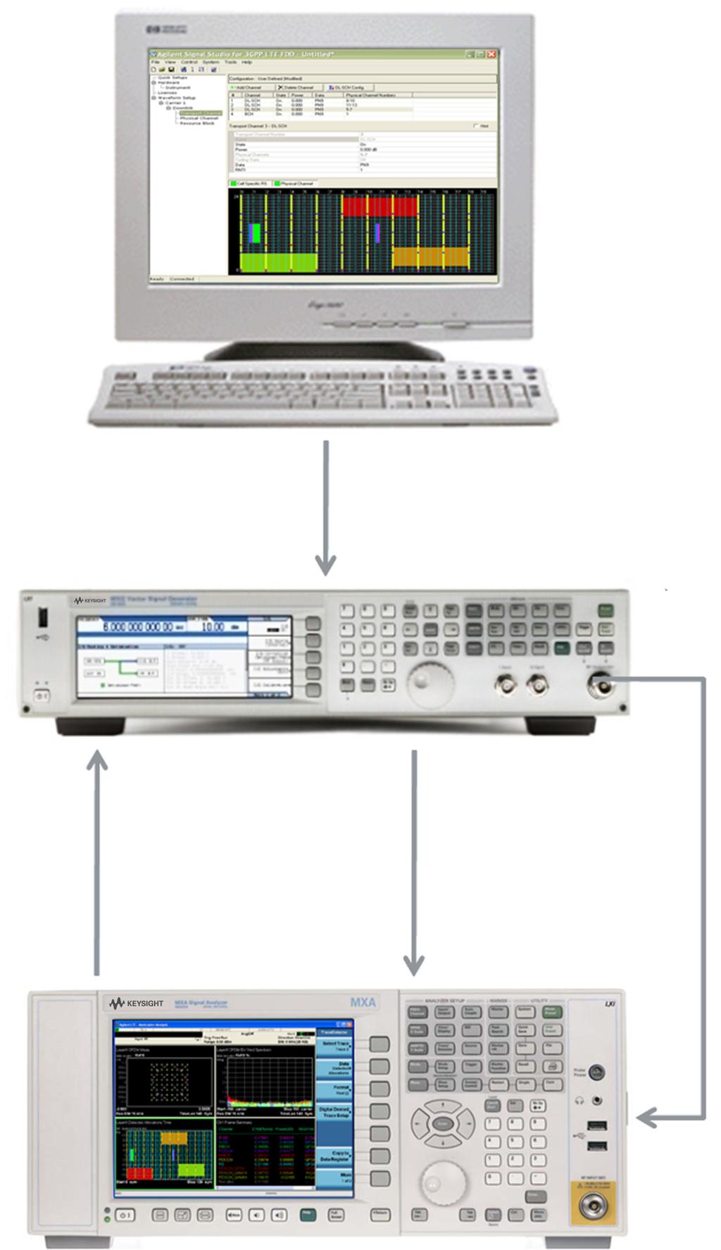 Setup diagram PC with N7624B/25B Signal Studio software 1 MXG vector signal generator LAN or GPIB RF output (50 Ω) REF IN Event 1 2 10 MHz OUT Trigger 1 IN 2 RF input (50 Ω) X-Series signal analyzer
