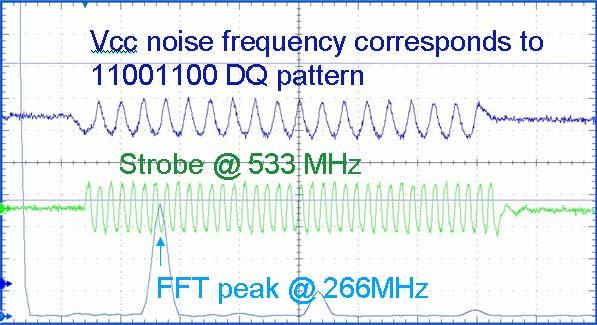 Figure 12 Screen Capture of Pico-probing Measurements The FFT response shows 266MHz peak pertaining to 1100 data rate. It also shows a 533MHz component pertaining to the strobe frequency.