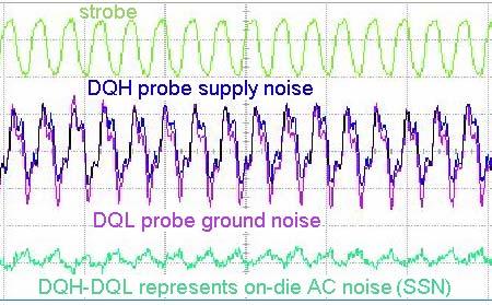 When DQ is held high, the noise at node A appears at D, and for DQ low situation, noise at node C appears at D.
