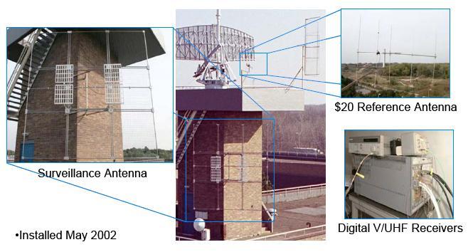 FM radio-based bistatic radar FM radio-based bistatic radar, showing surveillance and direct