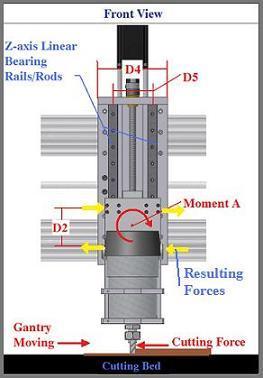 D4 = 151 - mm the width of the Z-axis assembly. D5 = 126 - mm the horizontal distance between the Z-axis linear bearing rods/rails.