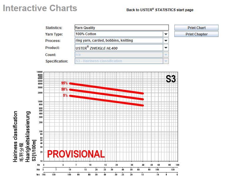 2.3 Printing graphs or a whole chapter There are two possibilities for printing: Printing only the shown chart Printing the whole chapter (PDF file) When selecting Print Chapter a PDF will open