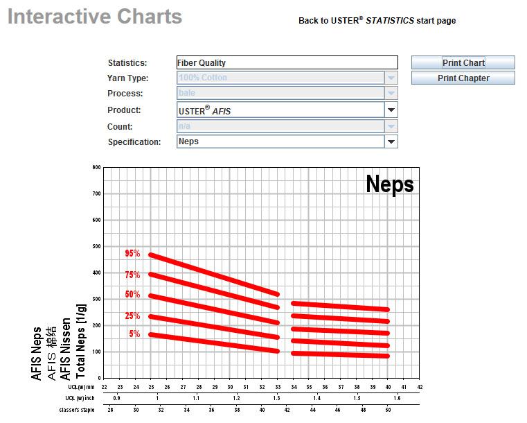 2.1 Definition of specifications 2.1.1 Definition of fiber specification After selecting one of the six chart options (see arrow in figure above), you can continue with the definition of specifications.