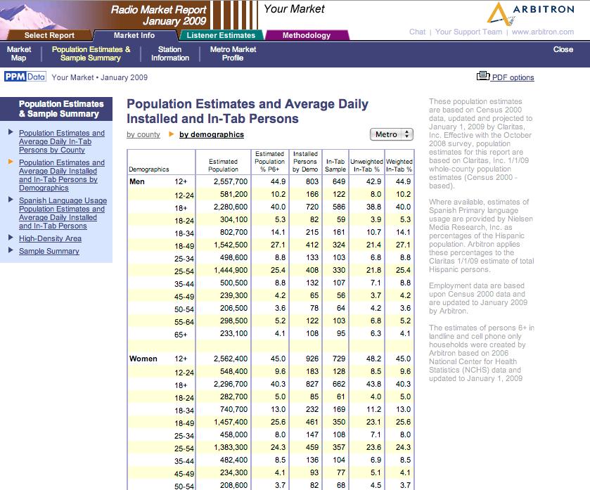 Market Info Section (continued) Population Estimates and Average Daily In-Tab Persons/In-Tab Diaries by Demographics This page