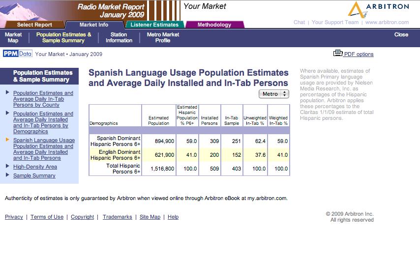 Market Info Section (continued) Spanish Language Usage Population Estimates and Average Daily Installed and