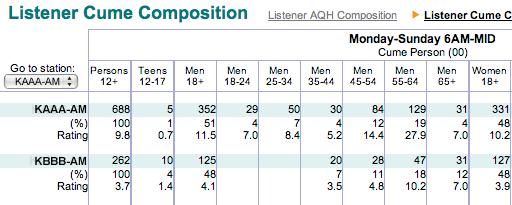 Women: 18+ 18-24 25-34 35-44 45-54 55-64 65+ Estimates AQH (00) AQH Composition % AQH