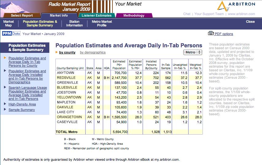 Market Info Section (continued) Population Estimates and Average Daily In-Tab Persons/In-Tab Diaries by County Population Estimates are given for the