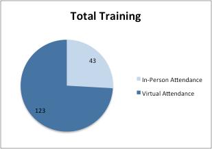 Training Participation