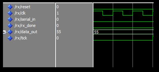 shows that the 8 bit signal is transmitted successfully using the RS232 protocol.