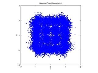 Anritsu echnical Review o.24 September 2016 Figure 9: SO Correction Processing (τ = 0.2 S) Figure 10: SO Correction Processing (τ = 0.