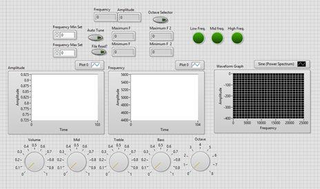 Labview Front Panel Figure 2: Front panel containing controls, indicators, buttons and graphs.